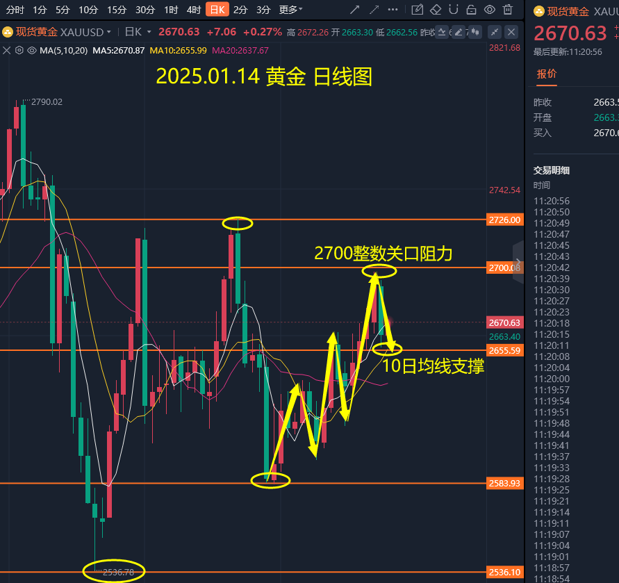 昨天91空完美今天70附近空！K8凯发桂莫：114 黄金策略