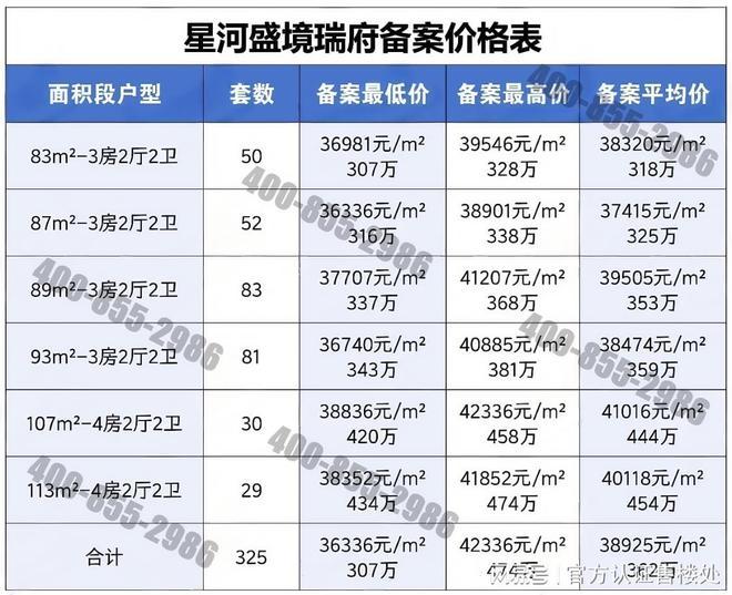 攻略：83-113㎡全能户型解析指南｜龙岗星河盛境瑞府户型优选(图11)